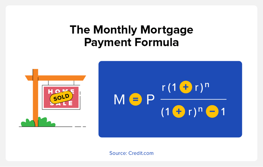 The Monthly Mortgage Payment Formula